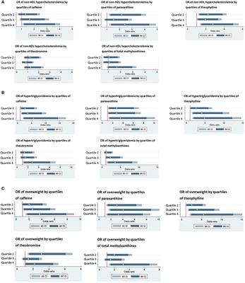 Association Between Plasma Caffeine and Other Methylxanthines and Metabolic Parameters in a Psychiatric Population Treated With Psychotropic Drugs Inducing Metabolic Disturbances